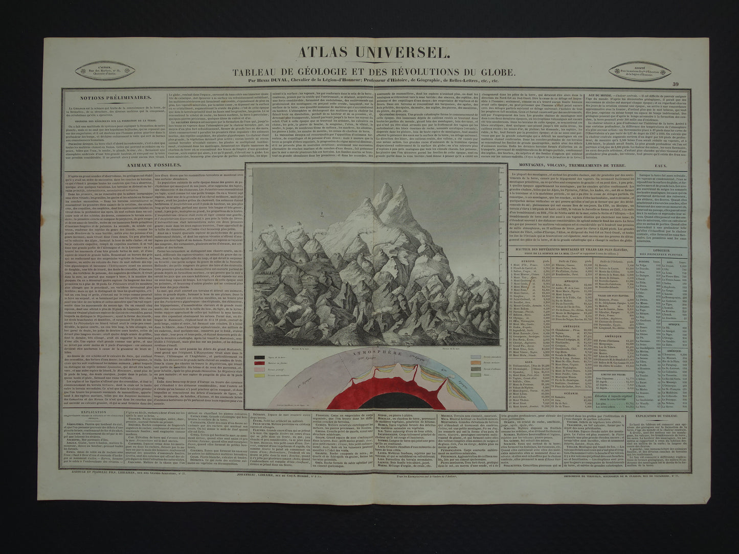 tableau de geologie et des revolutions du globe