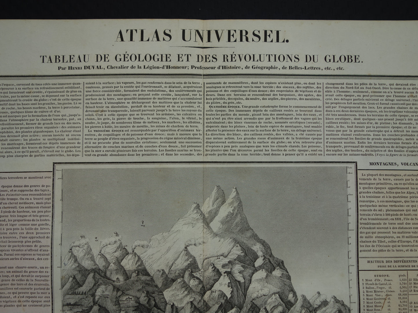 Antieke prent bergtoppen en rivieren Oude illustratie hoogte hoogste bergen Vintage geologie print Mont Blanc Olympus prenten
