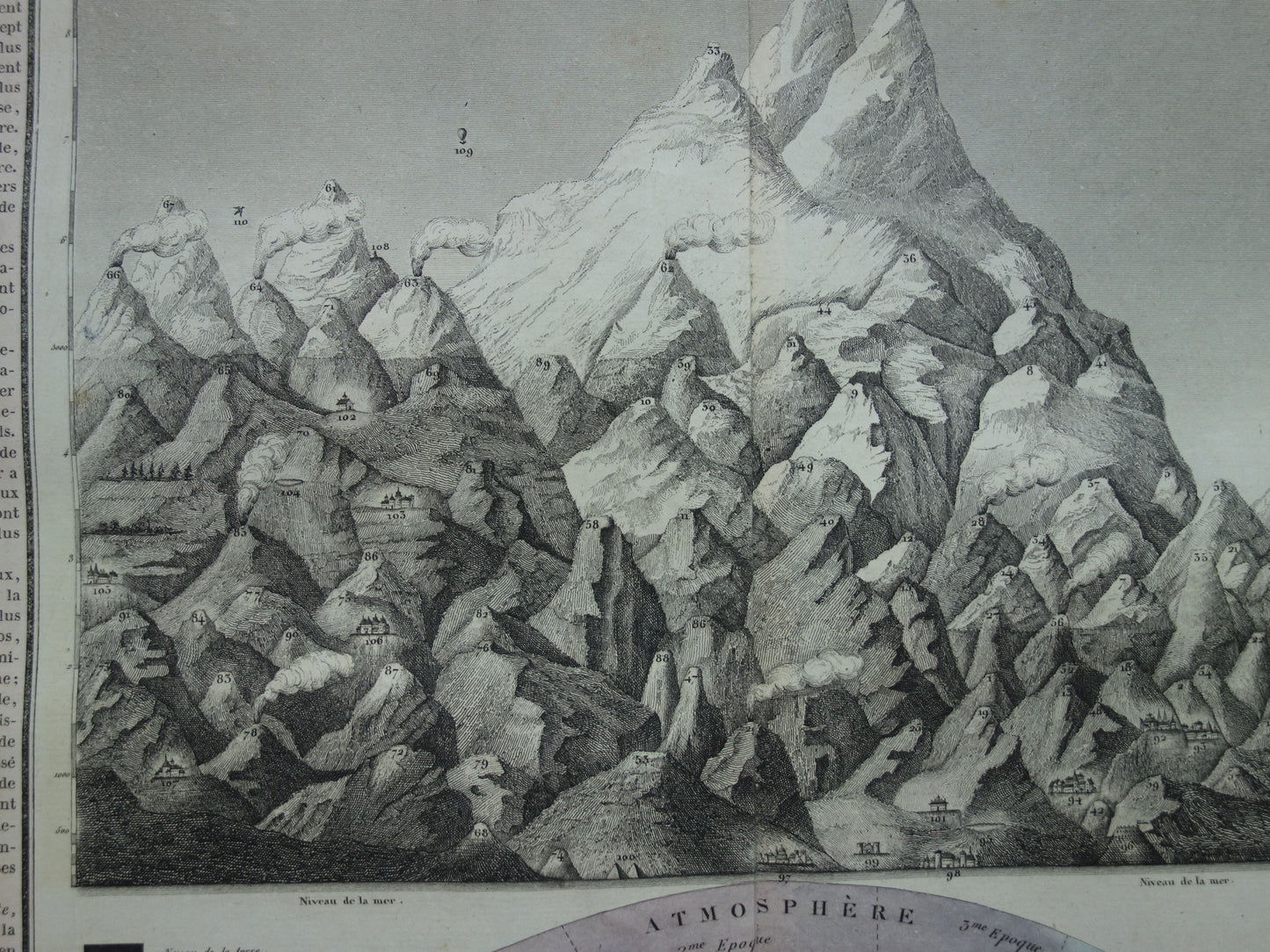 Antieke prent bergtoppen en rivieren Oude illustratie hoogte hoogste bergen Vintage geologie print Mont Blanc Olympus prenten