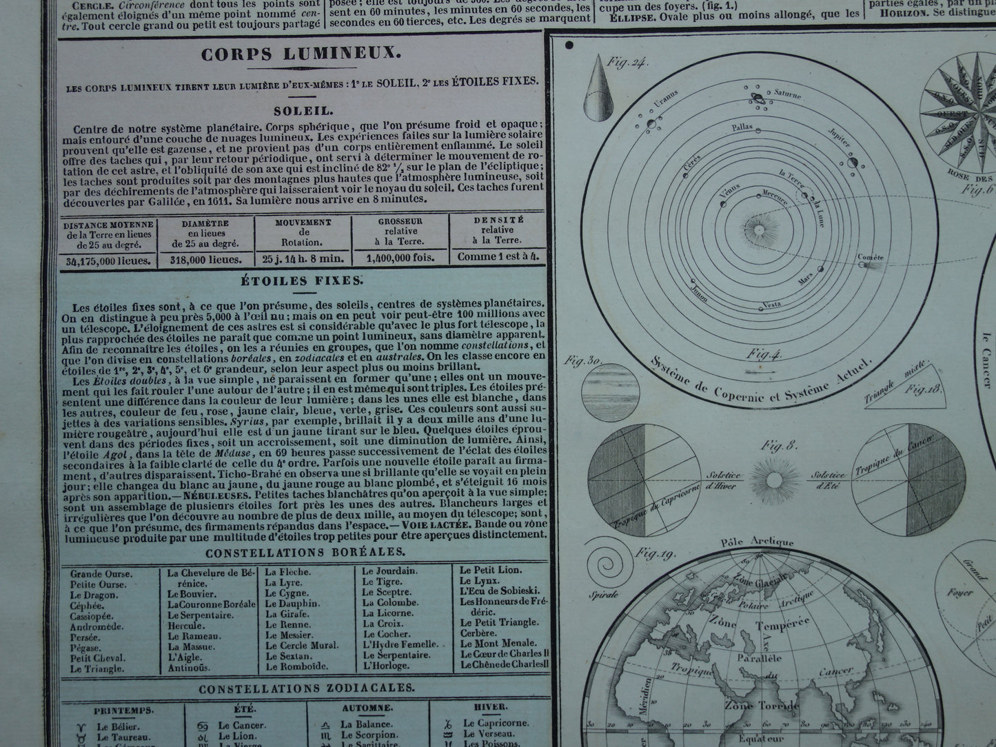 Antieke astronomie prent Oude illustratie zonnestelsel Aarde Zon Maan Vintage print