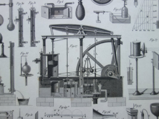 Oude technologie print antieke poster illustratie wetenschappelijke instrumenten laboratorium natuurkunde gas vloeistof thermodynamica pompen pneumatiek