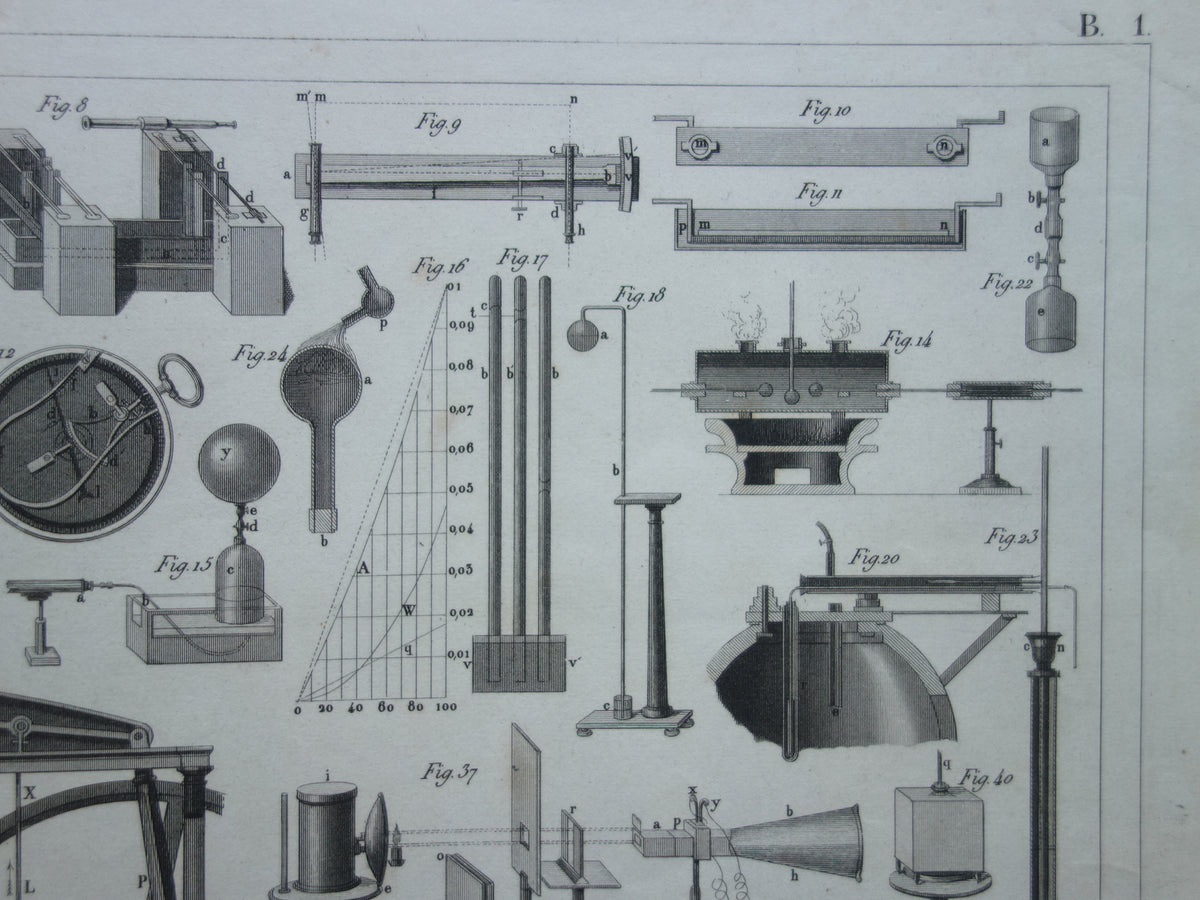 Oude technologie print antieke poster illustratie wetenschappelijke instrumenten laboratorium natuurkunde gas vloeistof thermodynamica pompen pneumatiek