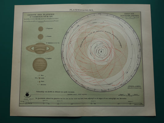 ZONNESTELSEL Oude Nederlandse prent - 1910 Originele antieke print planeten en hun baan om de zon - Vintage astronomie illustratie