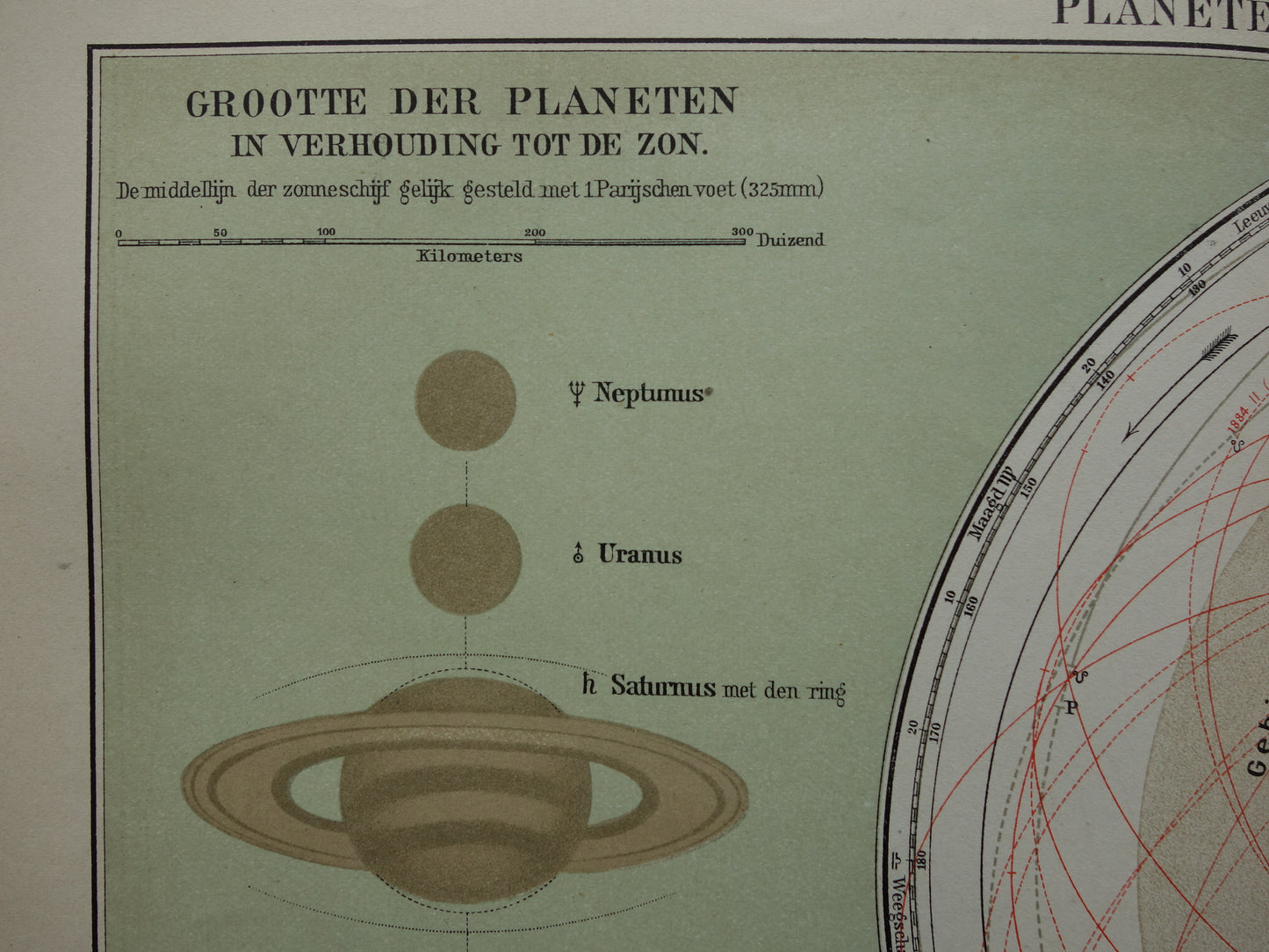 ZONNESTELSEL Oude Nederlandse prent - 1910 Originele antieke print planeten en hun baan om de zon - Vintage astronomie illustratie