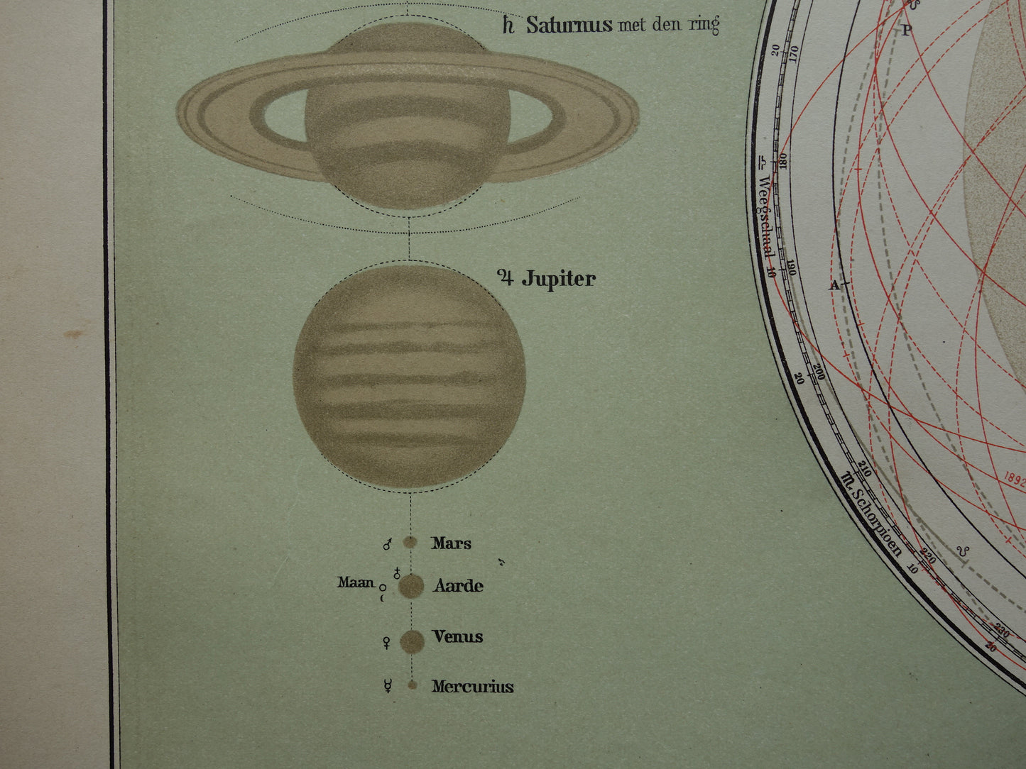 ZONNESTELSEL Oude Nederlandse prent - 1910 Originele antieke print planeten en hun baan om de zon - Vintage astronomie illustratie