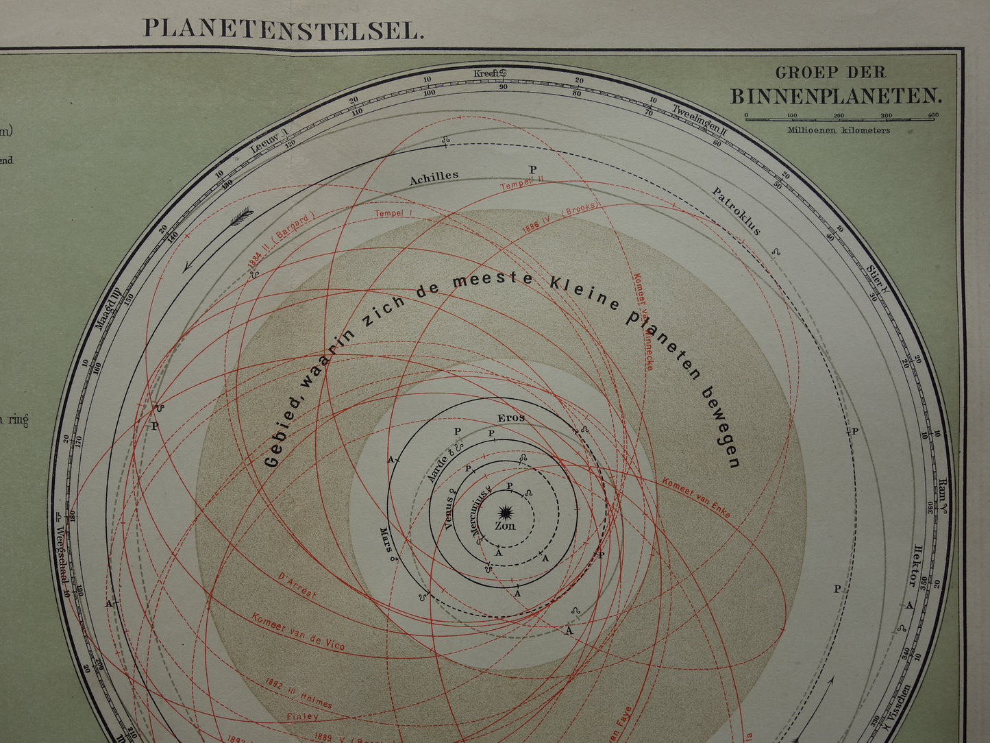 ZONNESTELSEL Oude Nederlandse prent - 1910 Originele antieke print planeten en hun baan om de zon - Vintage astronomie illustratie