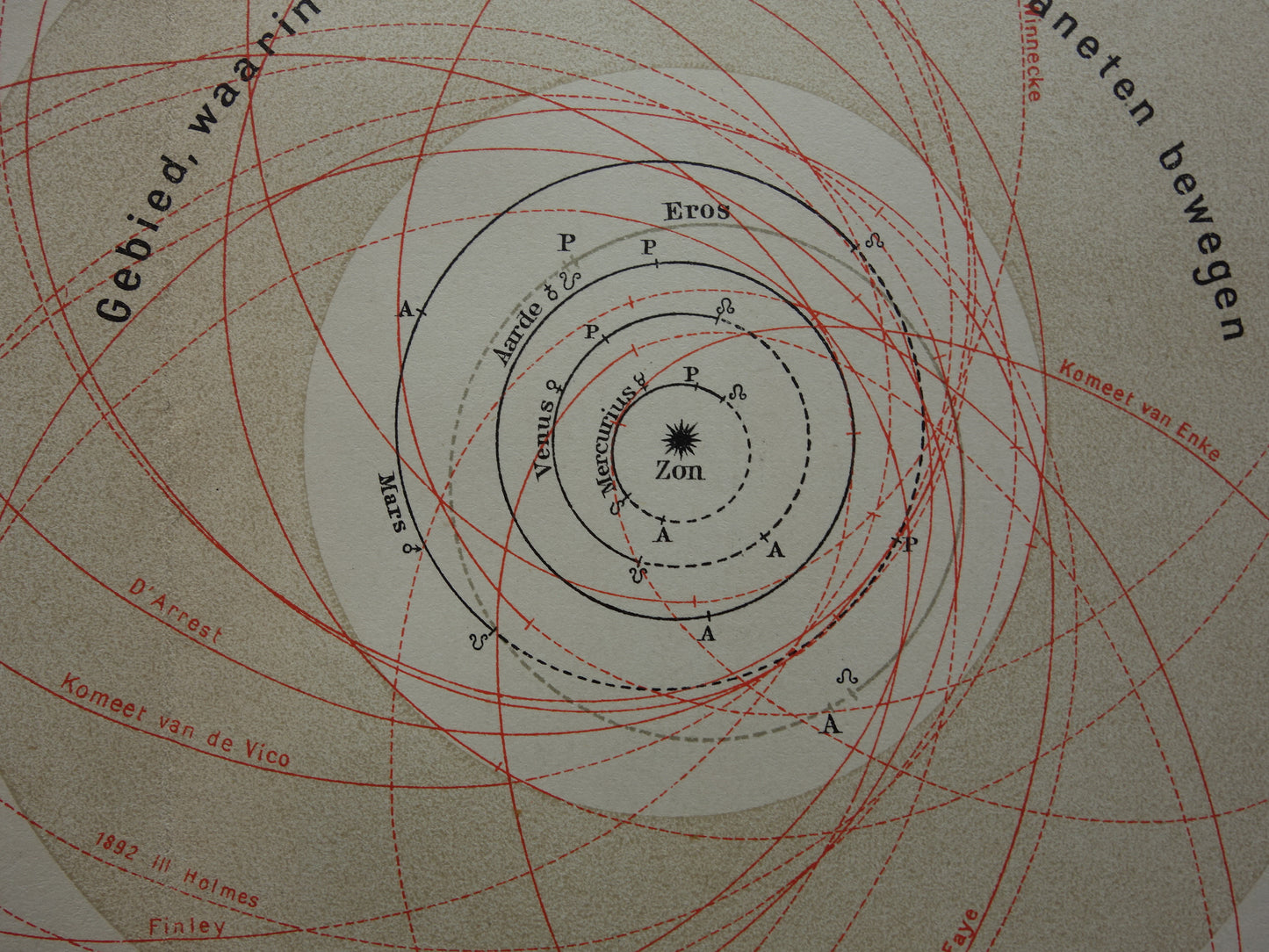 ZONNESTELSEL Oude Nederlandse prent - 1910 Originele antieke print planeten en hun baan om de zon - Vintage astronomie illustratie