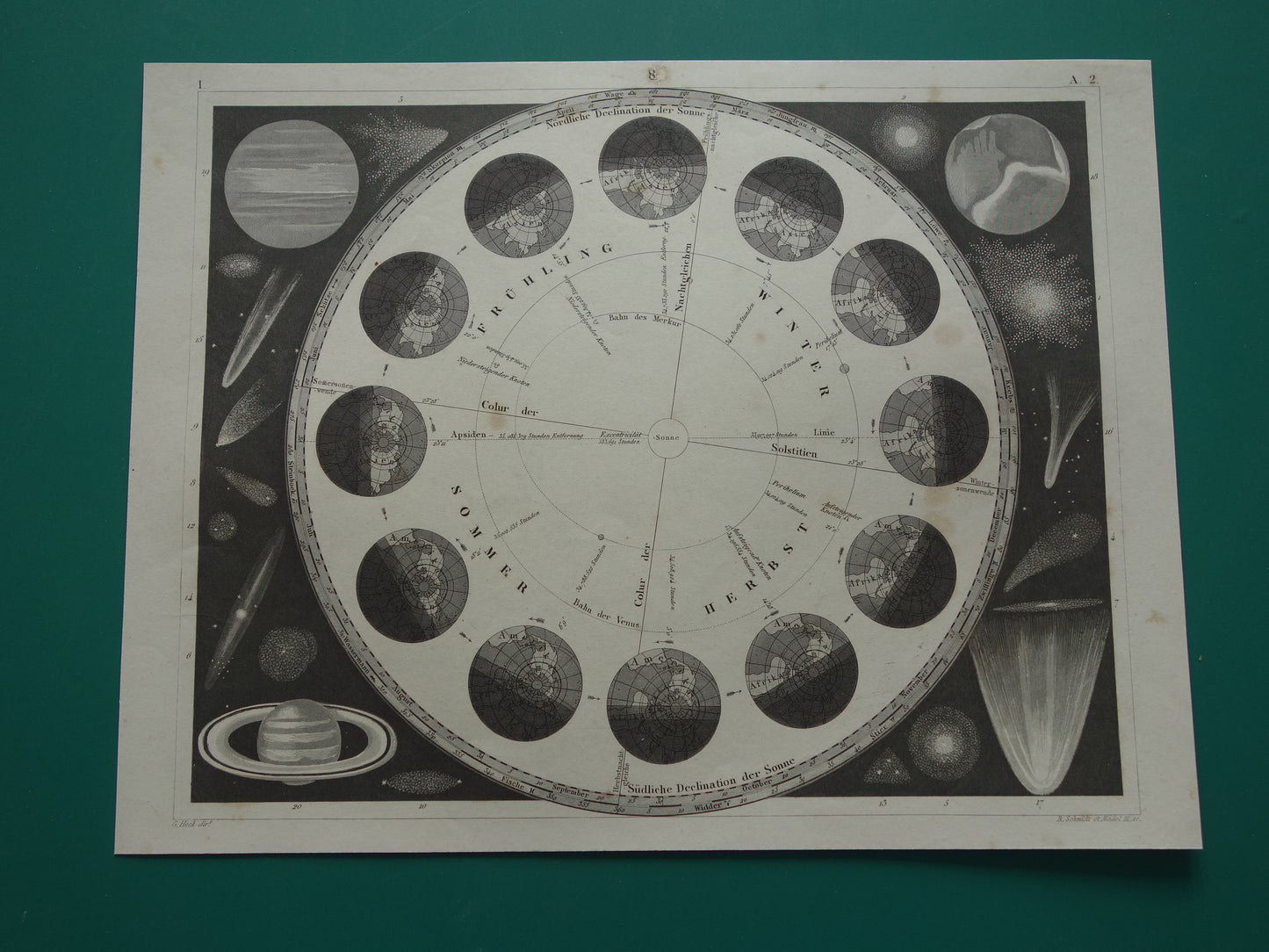 Antieke astronomie prent Aarde baan om de Zon seizoenen 1849 originele 175+ jaar oude print vintage astronomische illustratie
