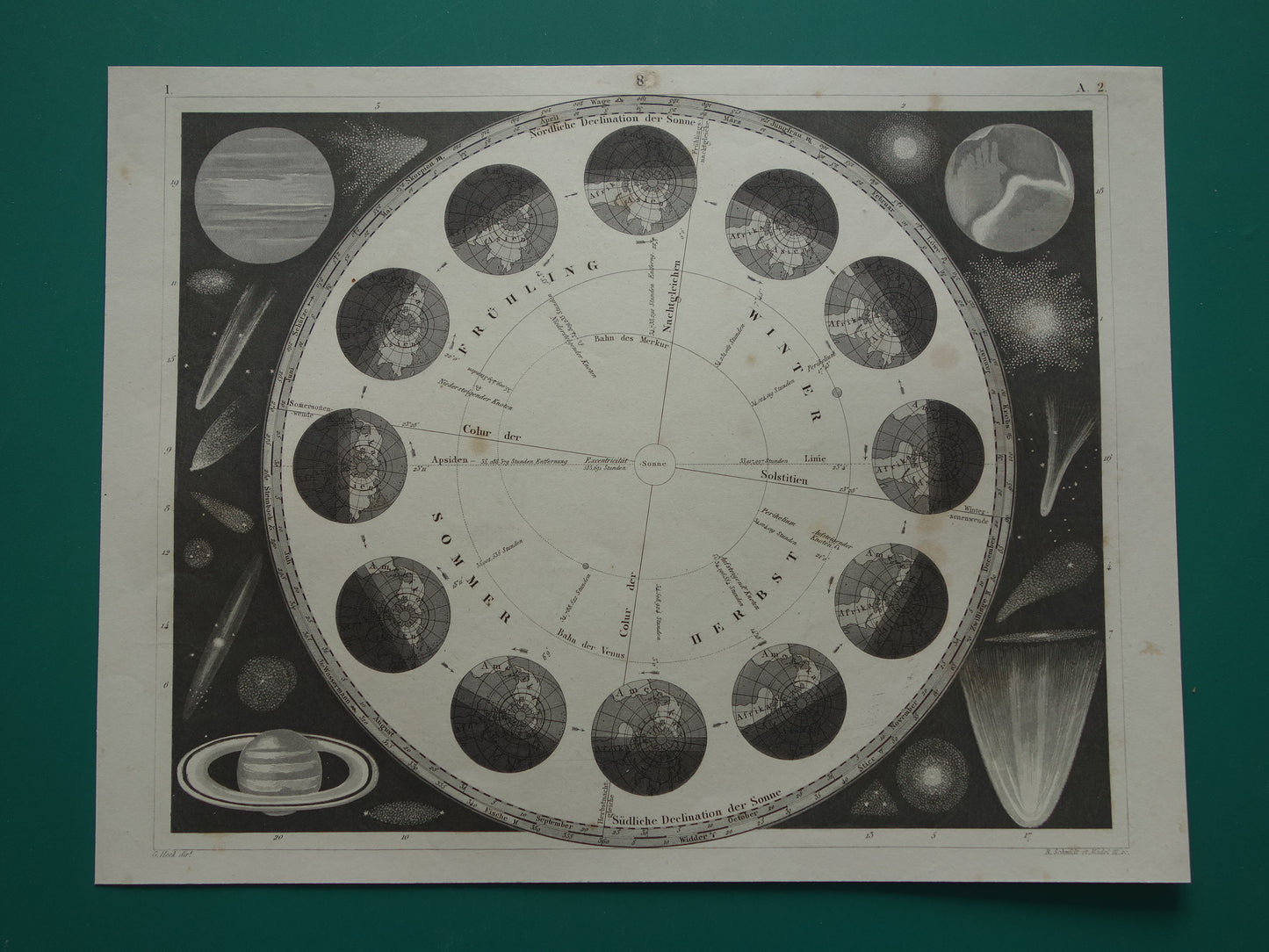 Antieke astronomie prent Aarde baan om de Zon seizoenen 1849 originele 175+ jaar oude print vintage astronomische illustratie