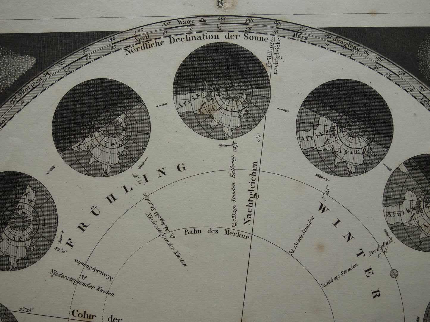 Antieke astronomie prent Aarde baan om de Zon seizoenen 1849 originele 175+ jaar oude print vintage astronomische illustratie