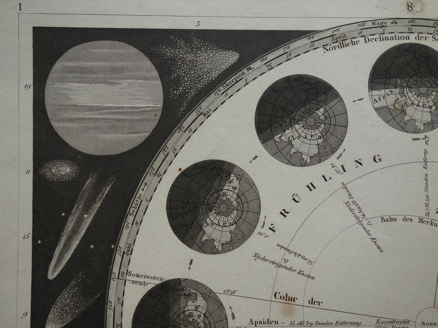 Antieke astronomie prent Aarde baan om de Zon seizoenen 1849 originele 175+ jaar oude print vintage astronomische illustratie