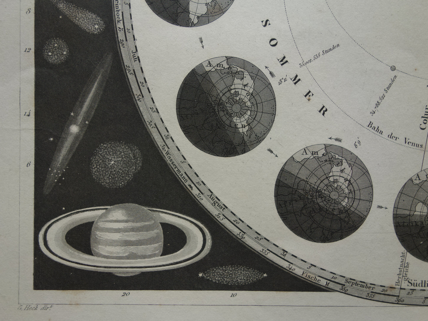 Antieke astronomie prent Aarde baan om de Zon seizoenen 1849 originele 175+ jaar oude print vintage astronomische illustratie