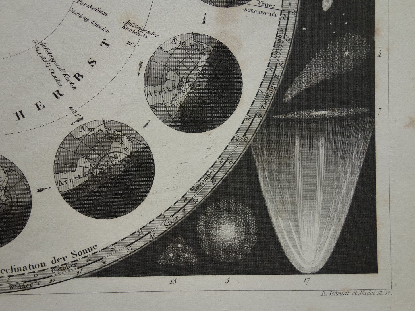 Antieke astronomie prent Aarde baan om de Zon seizoenen 1849 originele 175+ jaar oude print vintage astronomische illustratie