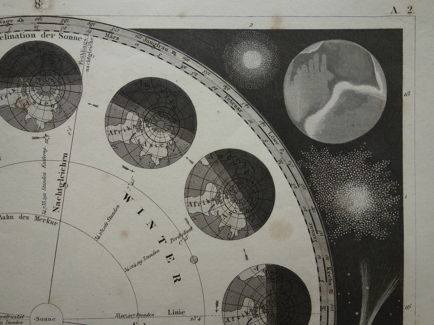 Antieke astronomie prent Aarde baan om de Zon seizoenen 1849 originele 175+ jaar oude print vintage astronomische illustratie