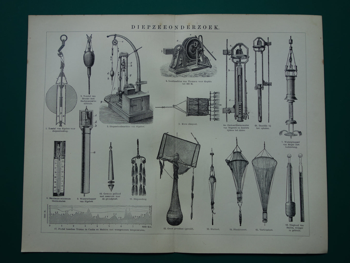 DIEPZEEONDERZOEK oude technologie prent uit 1907 over wetenschap onderzoek zee oceaan Originele antieke Nederlandse illustratie print instrumenten peillood