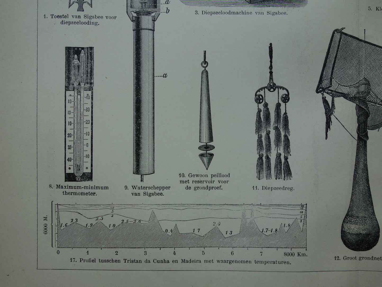 DIEPZEEONDERZOEK oude technologie prent uit 1907 over wetenschap onderzoek zee oceaan Originele antieke Nederlandse illustratie print instrumenten peillood
