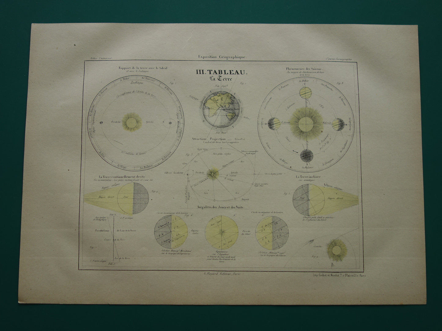 Oude astronomie prent over de Aarde uit 1877 originele antieke astronomische print Seizoenen Rotatie