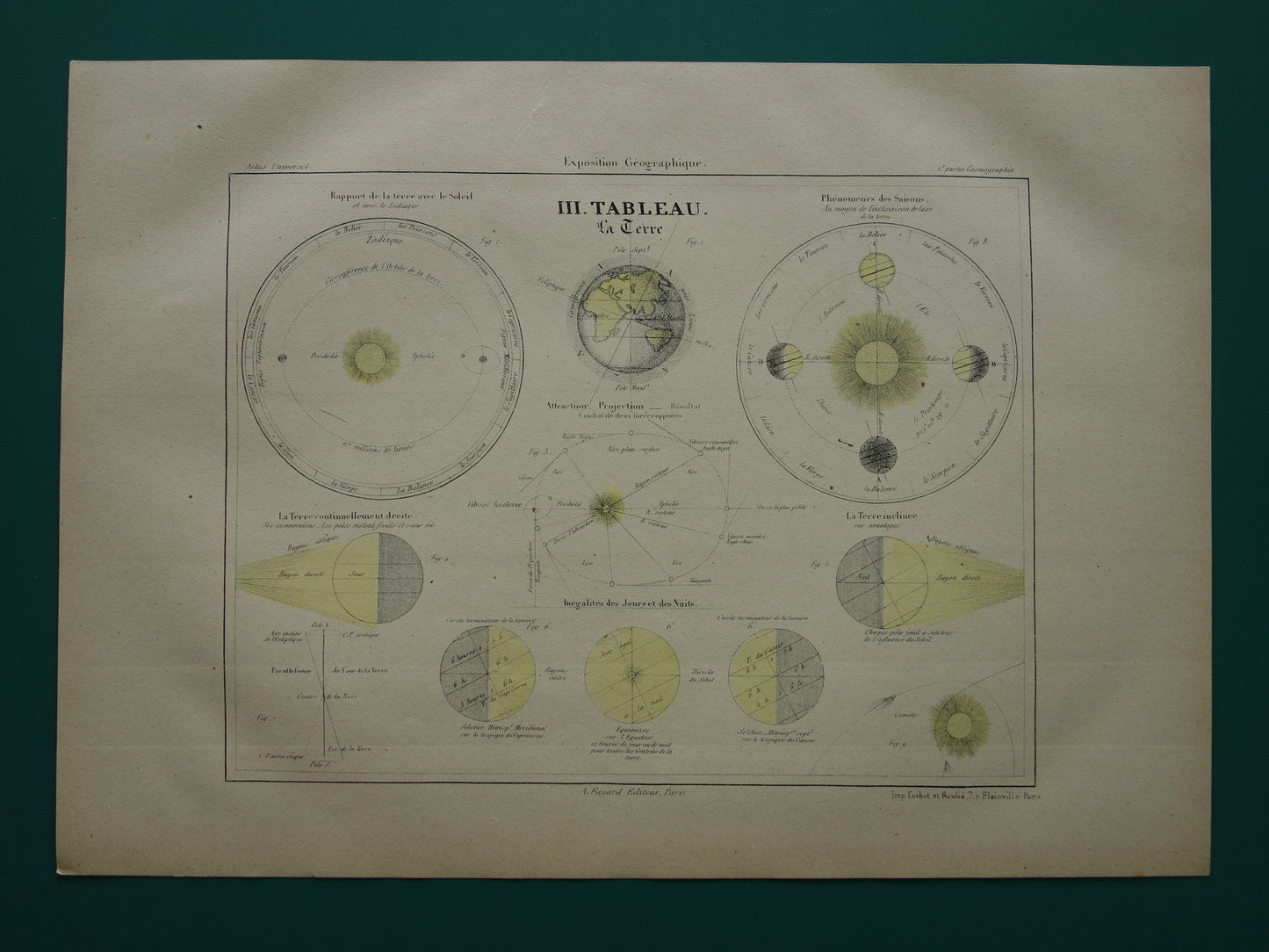 Oude astronomie prent over de Aarde uit 1877 originele antieke astronomische print Seizoenen Rotatie