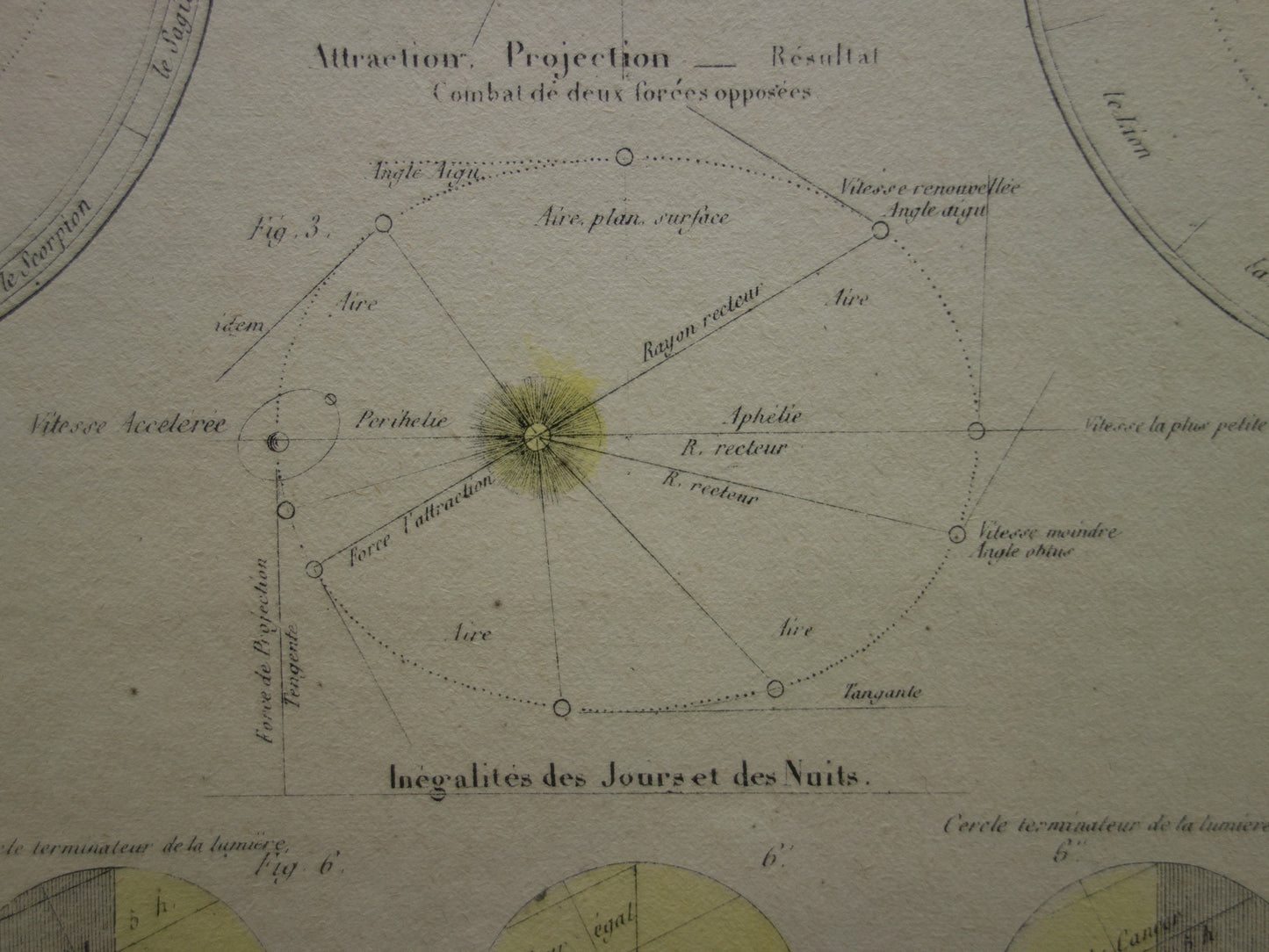 Oude astronomie prent over de Aarde uit 1877 originele antieke astronomische print Seizoenen Rotatie