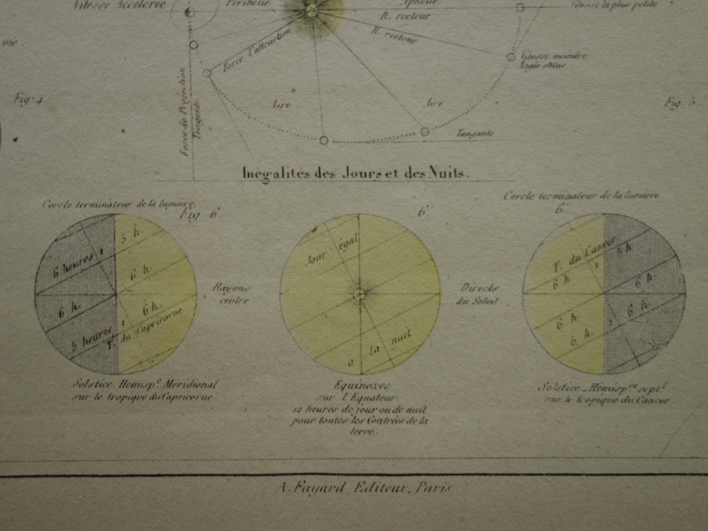 Oude astronomie prent over de Aarde uit 1877 originele antieke astronomische print Seizoenen Rotatie