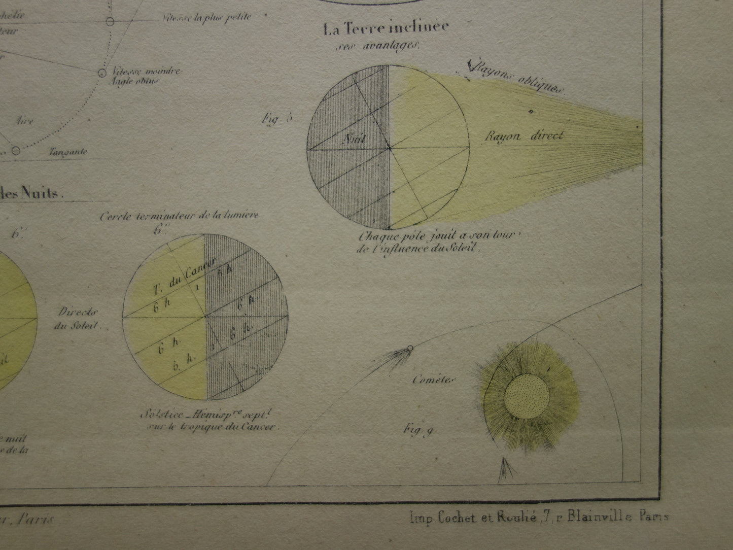 Oude astronomie prent over de Aarde uit 1877 originele antieke astronomische print Seizoenen Rotatie