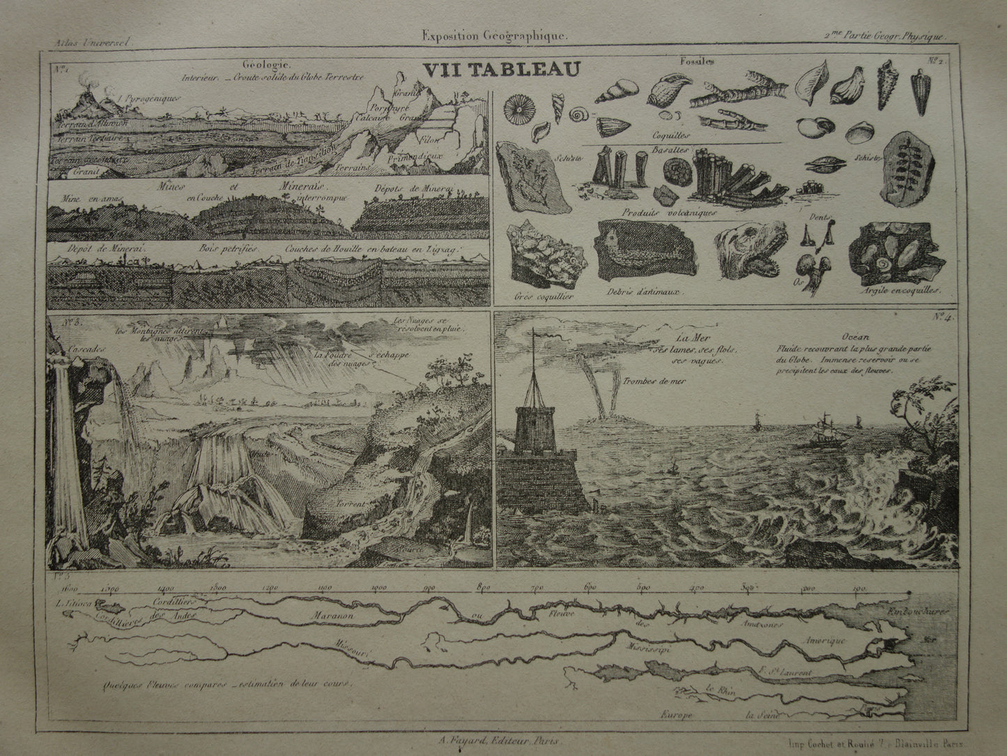 GEOLOGIE PRINT 145+ jaar oude antieke Franse prent over geografie bergen vulkanen fossielen aarde gesteentelagen vintage illustratie prenten
