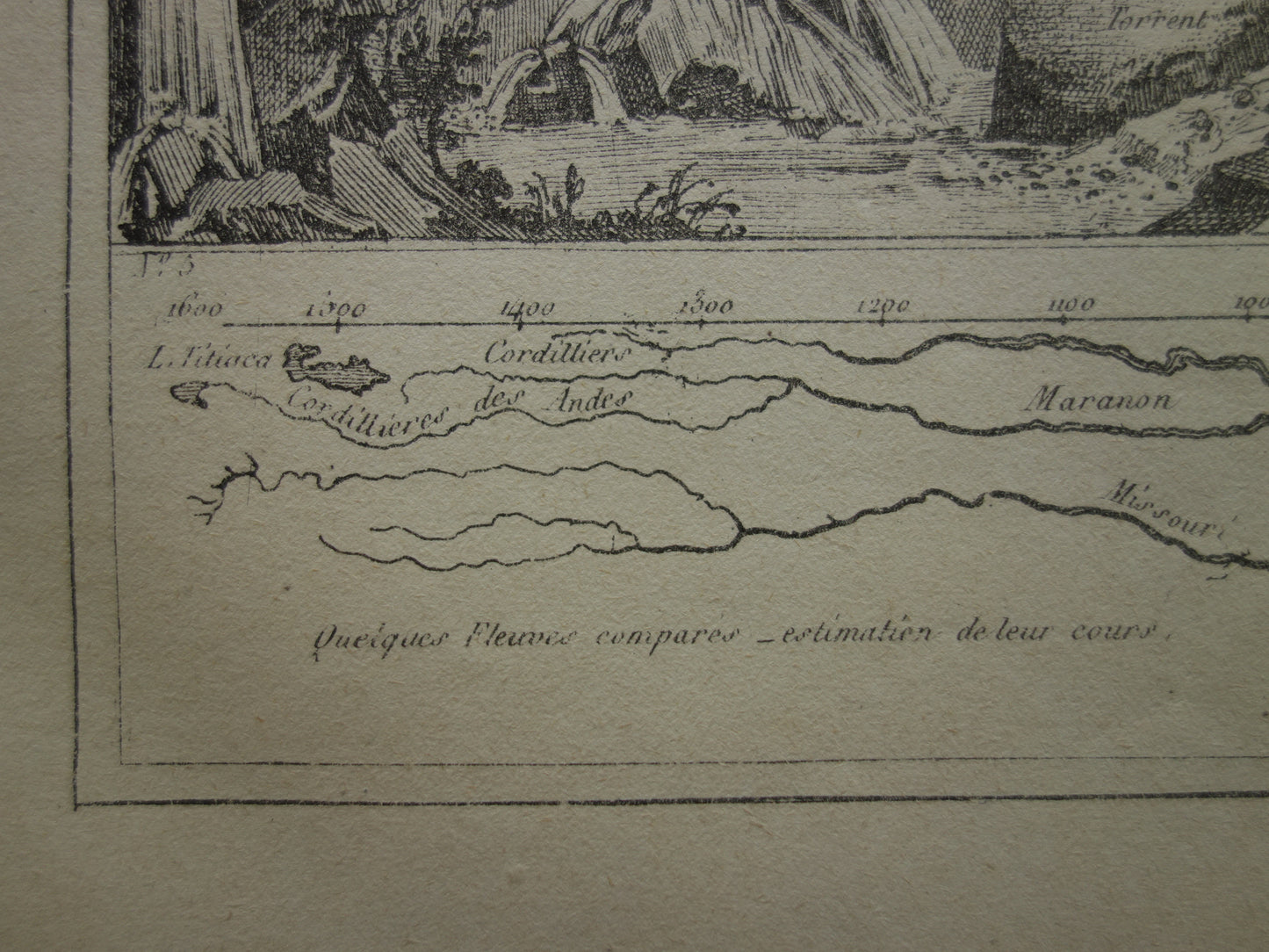GEOLOGIE PRINT 145+ jaar oude antieke Franse prent over geografie bergen vulkanen fossielen aarde gesteentelagen vintage illustratie prenten