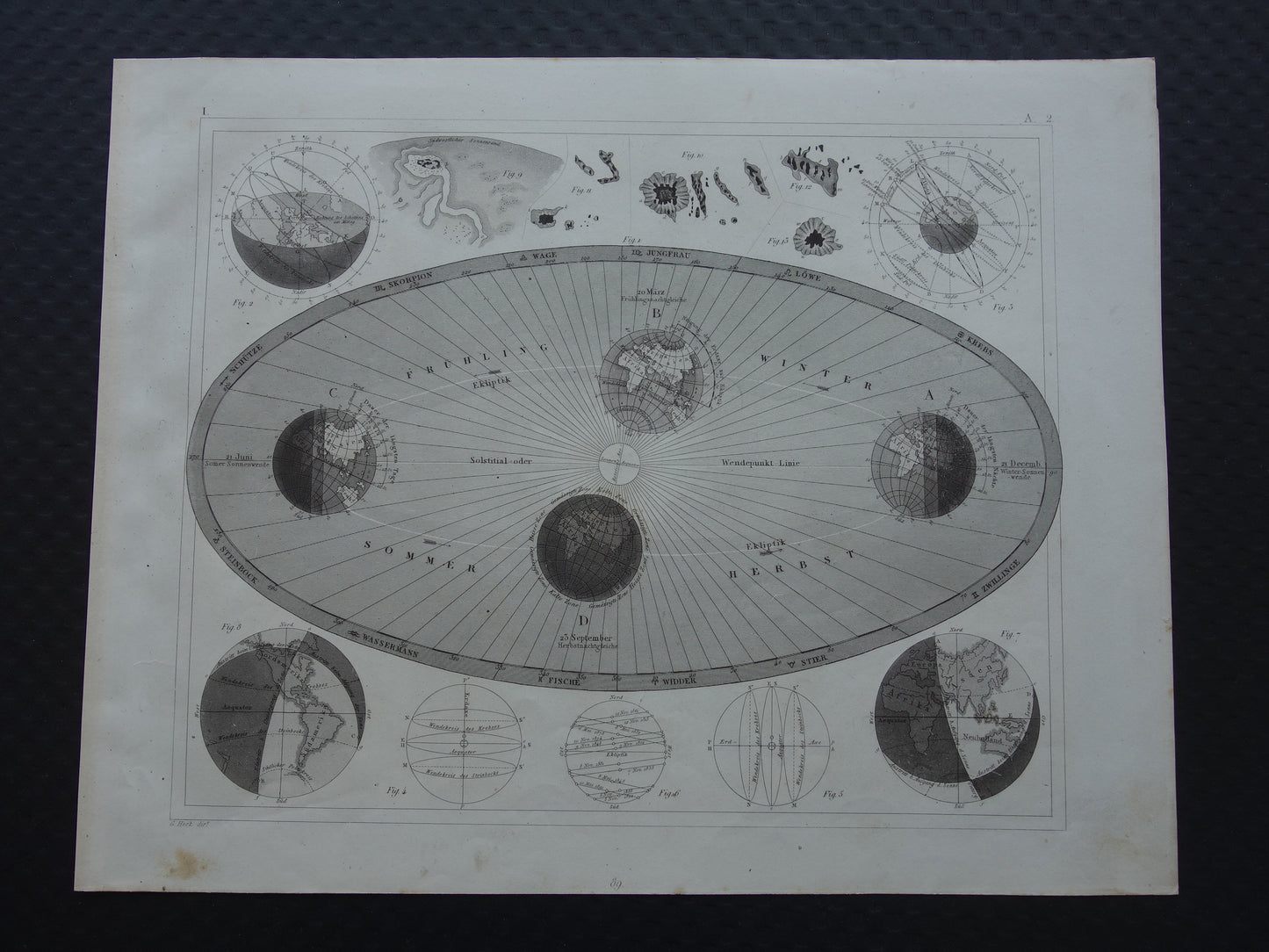 Baan van de Aarde om de zon oude astronomie prent - Seizoenen astronomische print illustratie