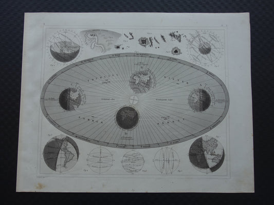 Baan van de Aarde om de zon oude astronomie prent - Seizoenen astronomische print illustratie
