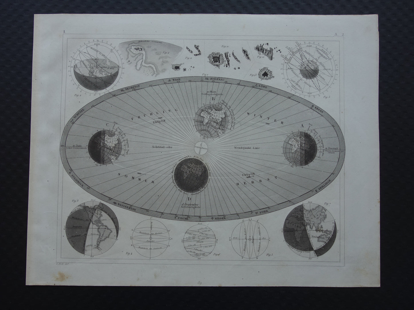 Baan van de Aarde om de zon oude astronomie prent - Seizoenen astronomische print illustratie