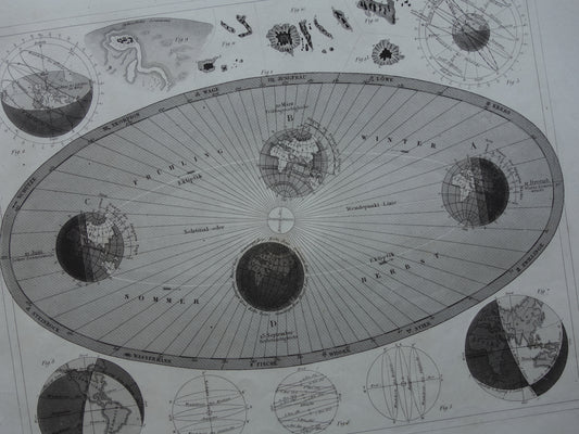 Baan van de Aarde om de zon oude astronomie prent - Seizoenen astronomische print illustratie