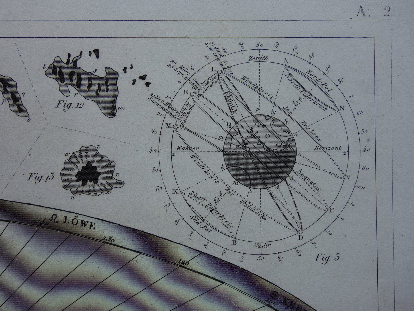 Baan van de Aarde om de zon oude astronomie prent - Seizoenen astronomische print illustratie