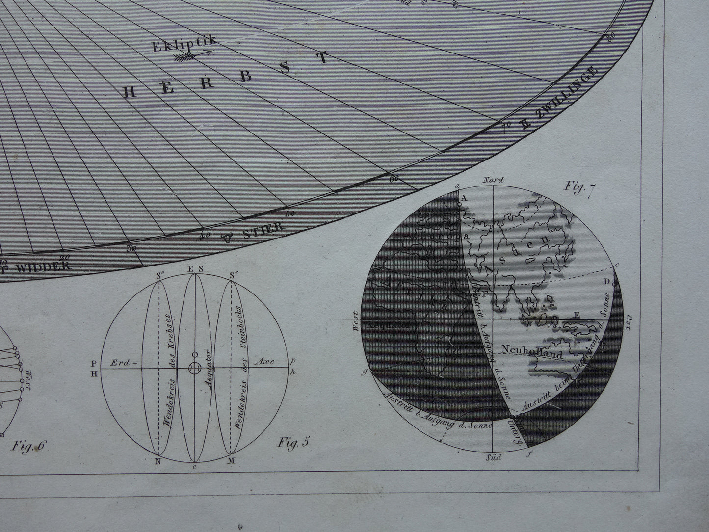 Baan van de Aarde om de zon oude astronomie prent - Seizoenen astronomische print illustratie