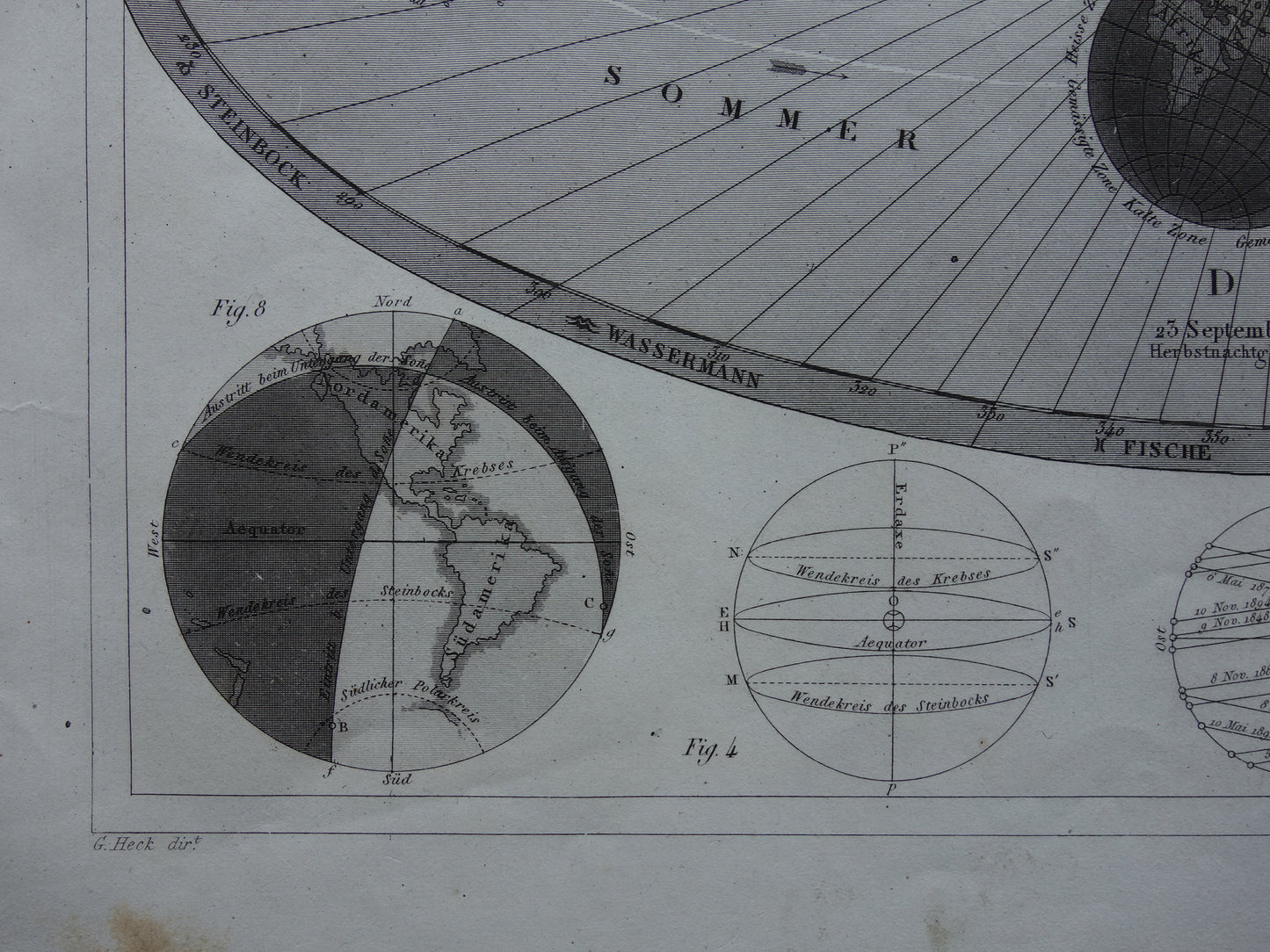 Baan van de Aarde om de zon oude astronomie prent - Seizoenen astronomische print illustratie