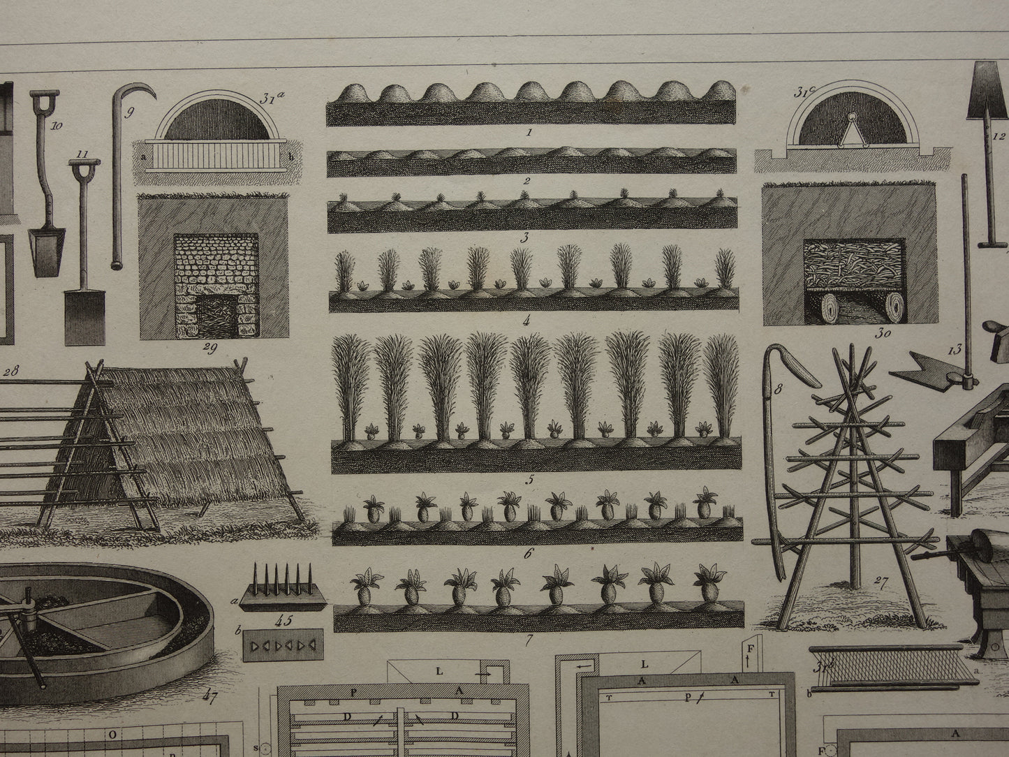 BOERDERIJ oude technologie prent over gereedschap machines op boerderij vintage landbouw print illustratie boer antieke prints