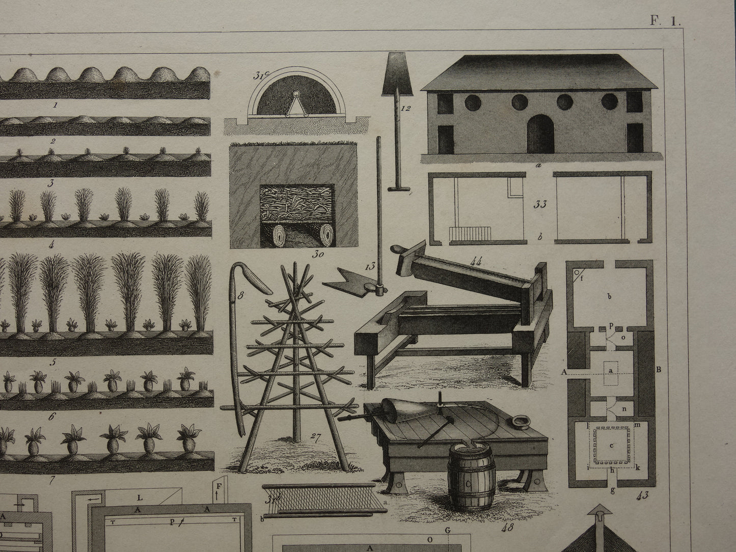 BOERDERIJ oude technologie prent over gereedschap machines op boerderij vintage landbouw print illustratie boer antieke prints