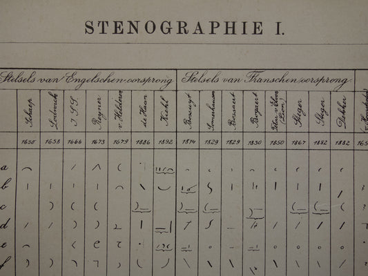 STENO Set van 2 antieke prenten over Stenografie Oude Nederlandse Print Illustratie
