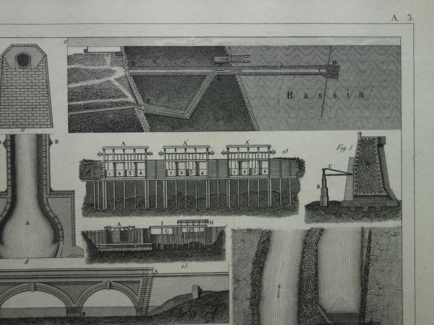 WATERBOUW oude prent aanleg kanalen 1849 originele antieke illustratie Waterbouwkunde Kanaal