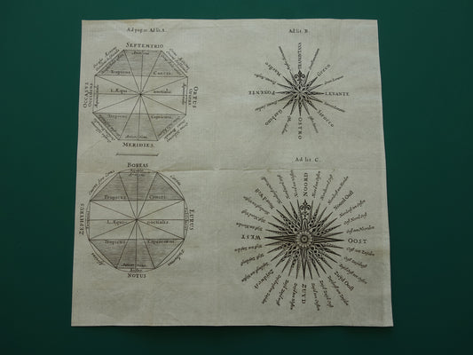 1661 Oude wetenschappelijke prent over aanduidingen van windrichtingen met Nederlandse Windroos Kompasroos