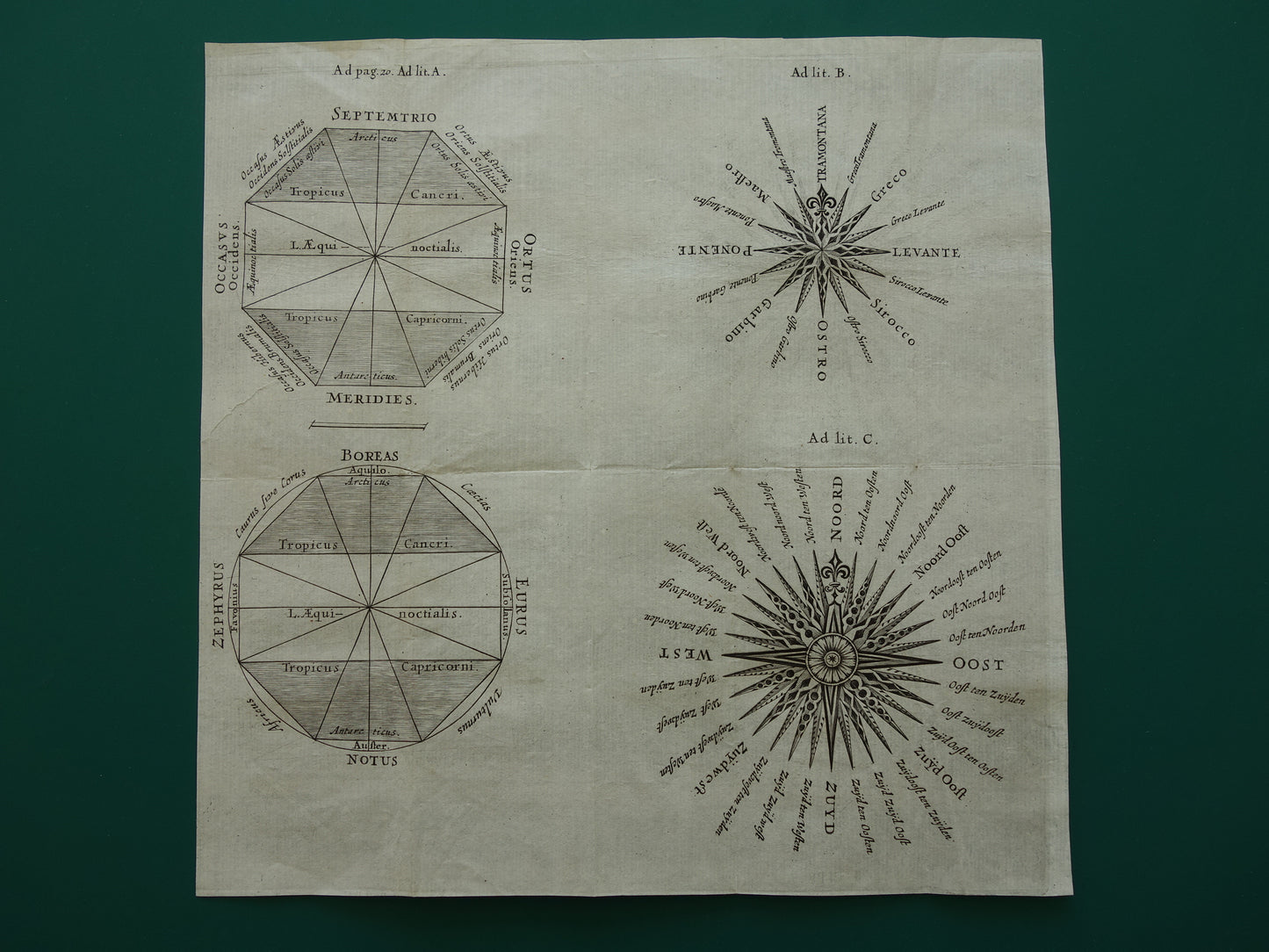 1661 Oude wetenschappelijke prent over aanduidingen van windrichtingen met Nederlandse Windroos Kompasroos
