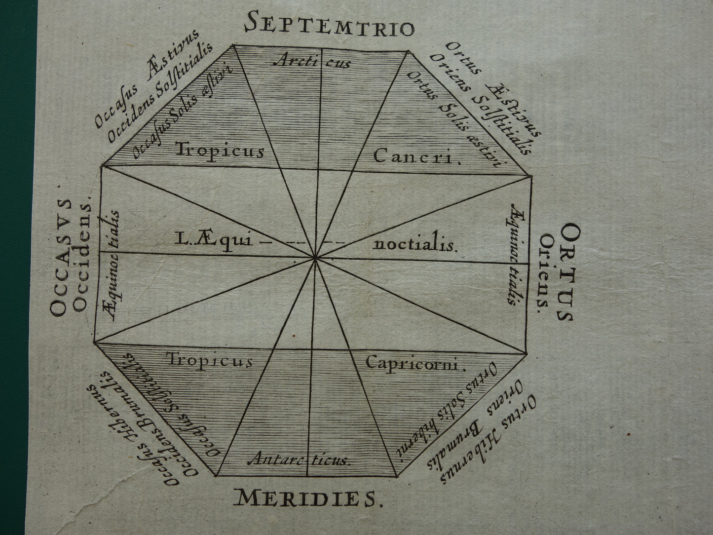 1661 Oude wetenschappelijke prent over aanduidingen van windrichtingen met Nederlandse Windroos Kompasroos
