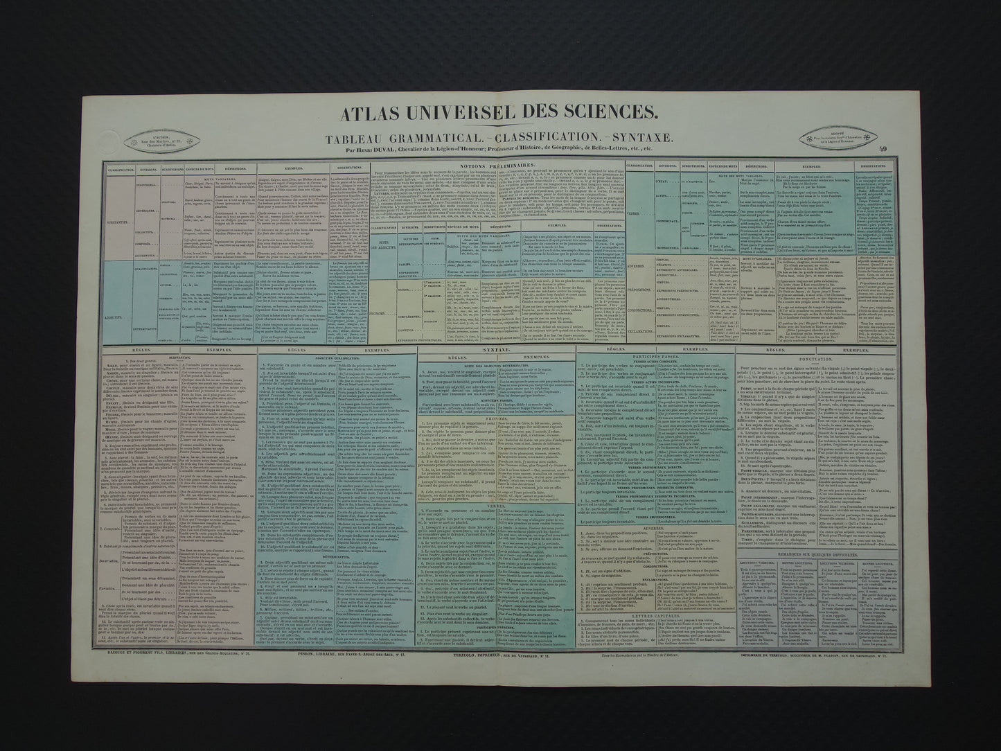 FRANSE TAAL Oude Franse prent over Grammatica Syntaxis Antieke illustratie Vintage poster Taalwetenschap