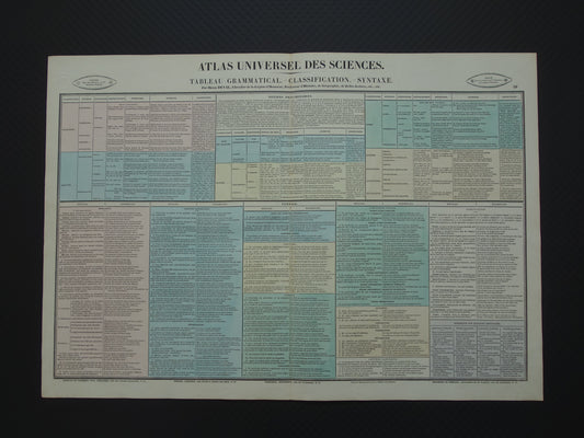 FRANSE TAAL Oude Franse prent over Grammatica Syntaxis Antieke illustratie Vintage poster Taalwetenschap