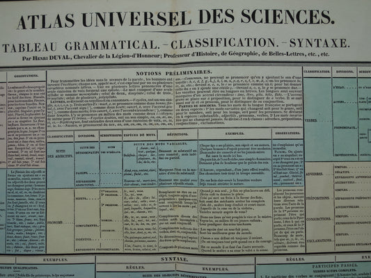 muurdecoratie vintage Frans