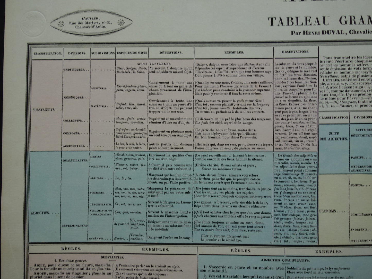 spelling grammatica Franse Taal