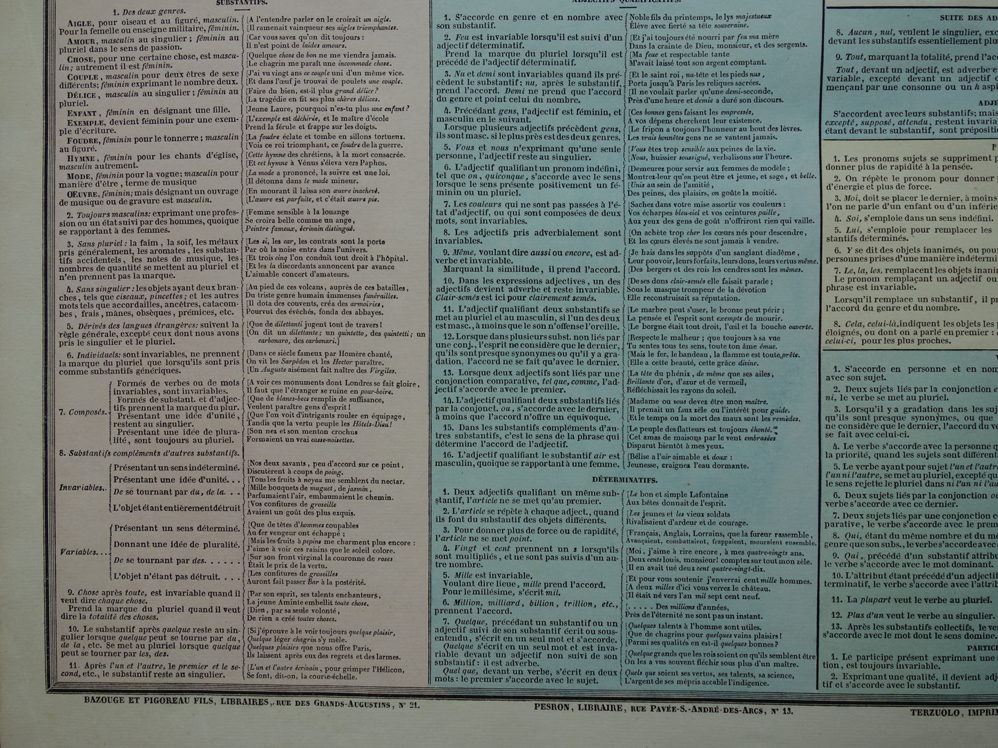 FRANSE TAAL Oude Franse prent over Grammatica Syntaxis Antieke illustratie Vintage poster Taalwetenschap