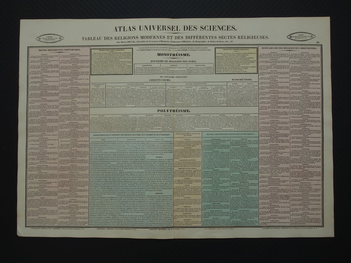 GODSDIENST Oude Franse prent over Godsdiensten en Sektes / Sekten Antieke illustratie Religie Vintage poster Theologie