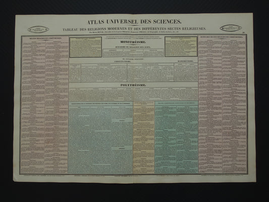 GODSDIENST Oude Franse prent over Godsdiensten en Sektes / Sekten Antieke illustratie Religie Vintage poster Theologie