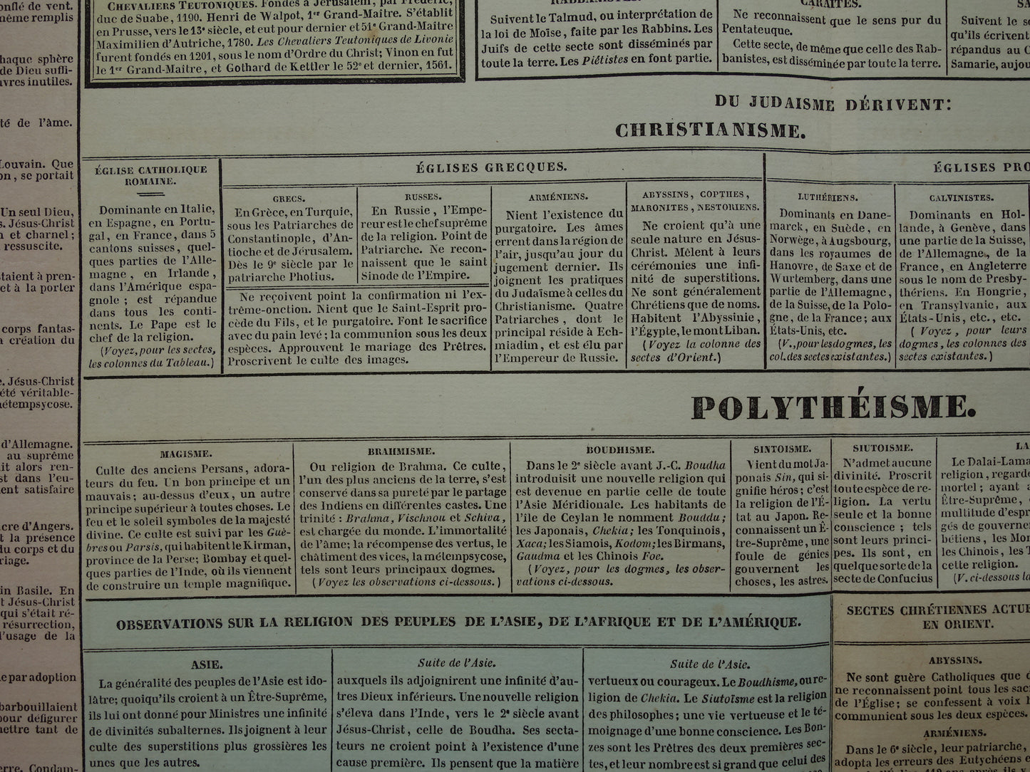 GODSDIENST Oude Franse prent over Godsdiensten en Sektes / Sekten Antieke illustratie Religie Vintage poster Theologie