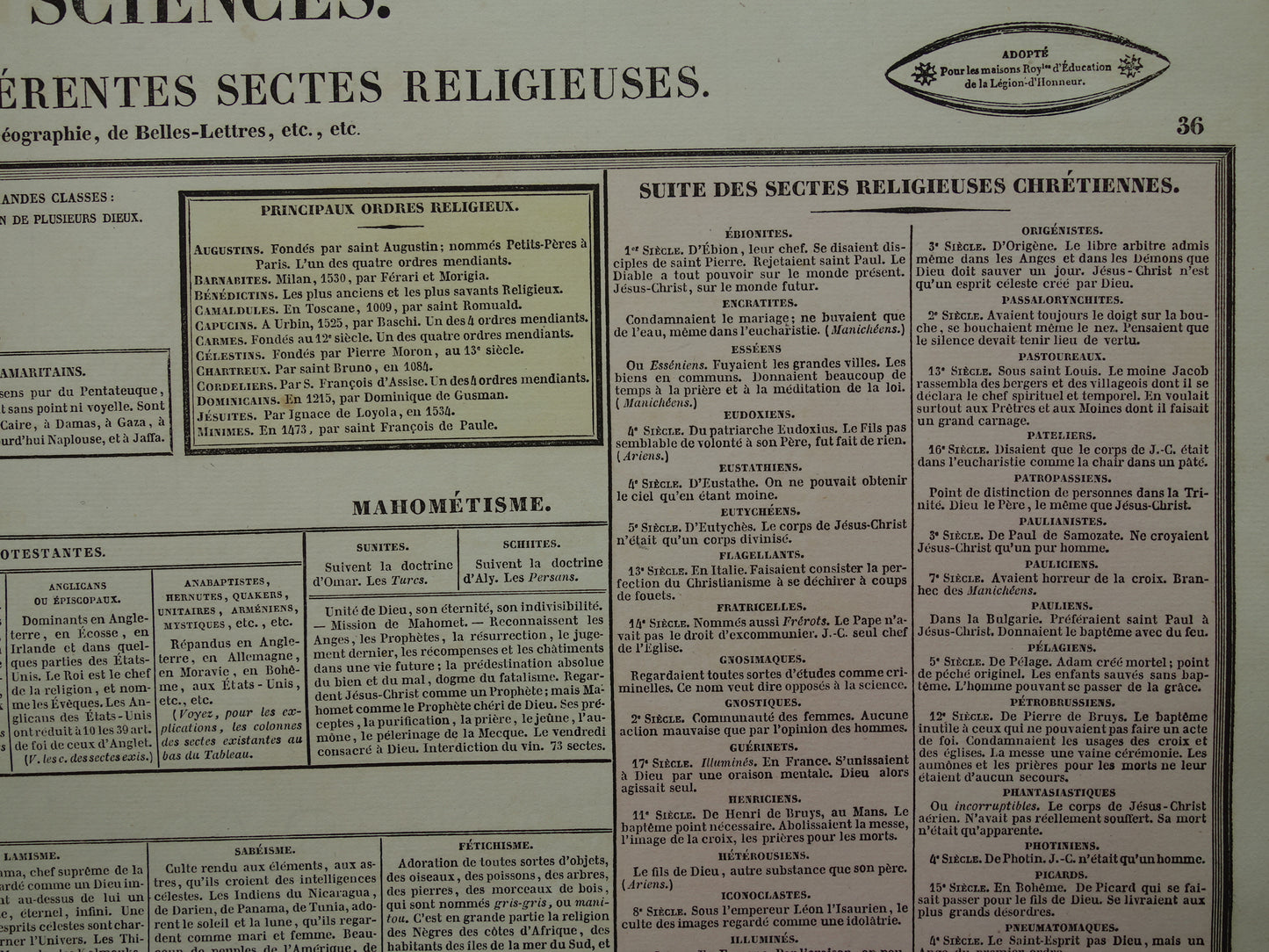 GODSDIENST Oude Franse prent over Godsdiensten en Sektes / Sekten Antieke illustratie Religie Vintage poster Theologie